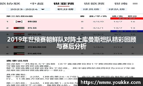 2019年世预赛朝鲜队对阵土库曼斯坦队精彩回顾与赛后分析